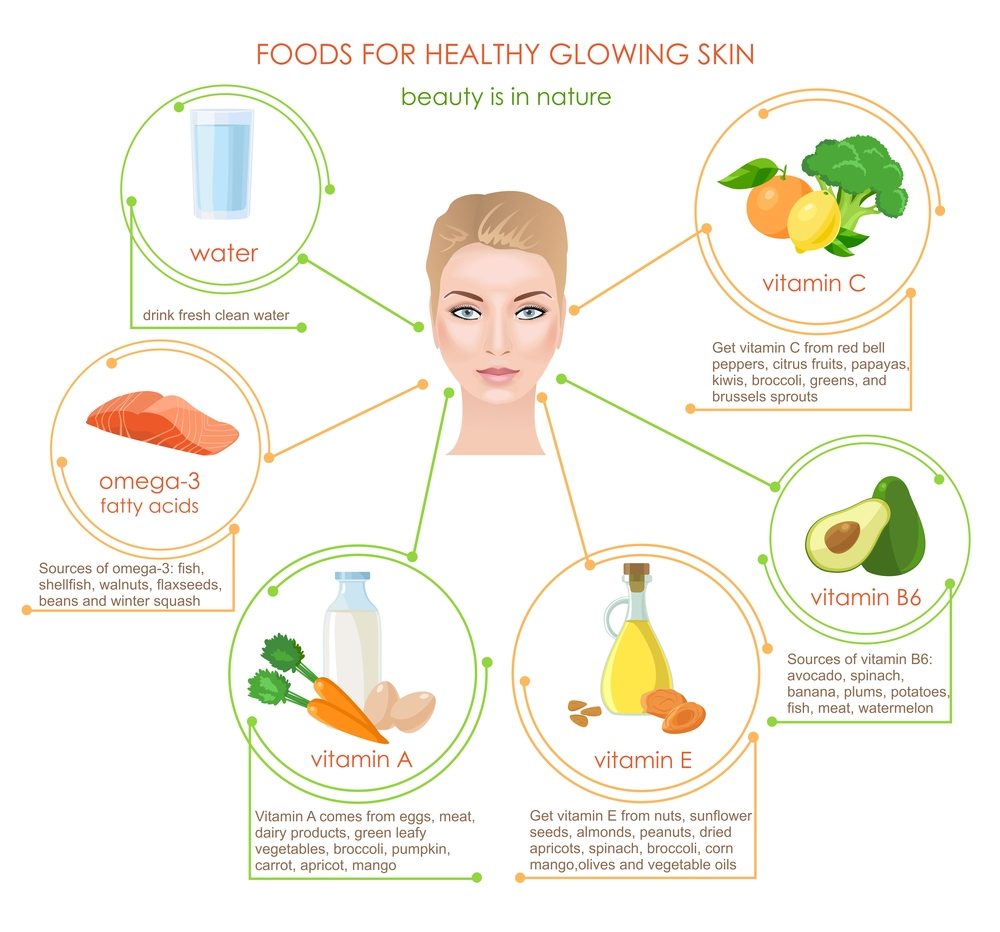 foods for skin care